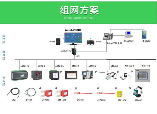 安科瑞無線測溫裝置 高壓母排高溫預警與低壓銅排溫度監(jiān)測的電子商務技術服務解決方案