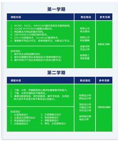 2016年邵陽市商業(yè)技工學校校企共建精品專業(yè)——電子商務與UI設計（電子商務技術服務方向）招生簡章